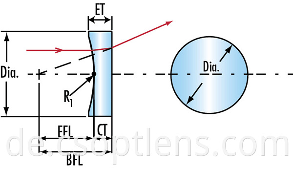 cylinder lens
